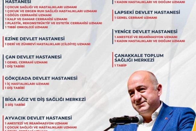 Gider; “Çanakkale’ye 23 hekim kadrosu tahsis edildi”