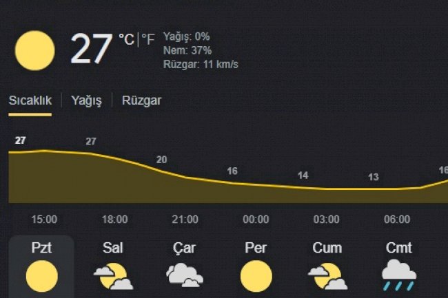 Ezine’de cumartesiye kadar yağmur yok