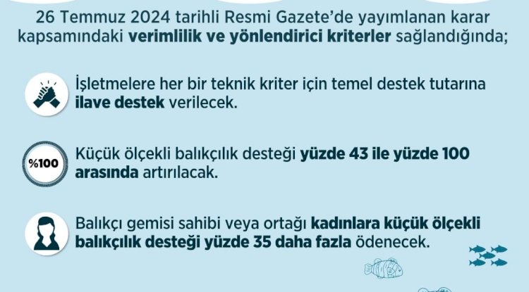 Balıkçılıkta Yeni Destekleme Modeli