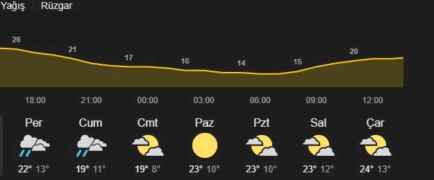 Bugün ve yarın yağış bekleniyor